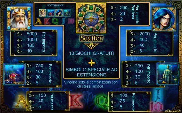 lord of the ocean simboli e tabella pagamenti