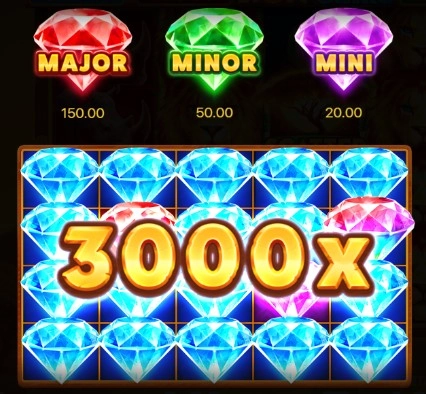 major minor e mini jackpot